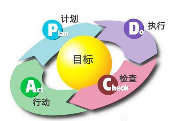 淺談對HSE體系運行的認識