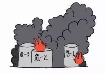 ?；髽I(yè)安全生產(chǎn)存在的問(wèn)題及對(duì)策