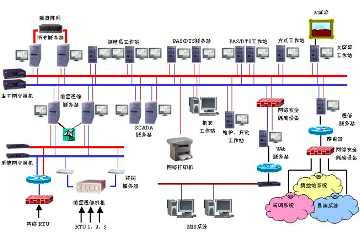 淺析如何防范電力調(diào)度運行安全風險