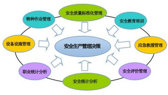 推進(jìn)安全生產(chǎn)標(biāo)準(zhǔn)化建設(shè)，提高企業(yè)本質(zhì)安全化