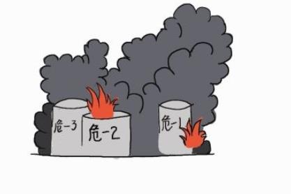 危險(xiǎn)化學(xué)品重大危險(xiǎn)源辨識淺析