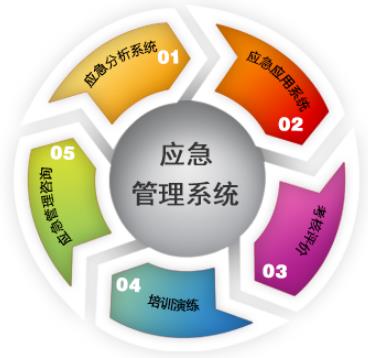 淺談應(yīng)急預(yù)案的體系構(gòu)成、編制意義及特征