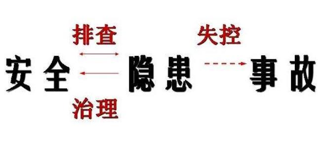 淺談細(xì)節(jié)羽凡事故，完善安全隱患排查機(jī)制