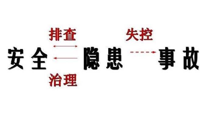 安全隱患排查有哪幾個(gè)方面？
