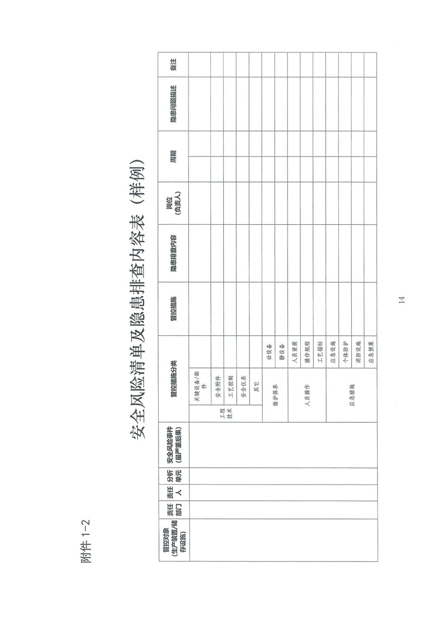 企業(yè)雙重預(yù)防機制