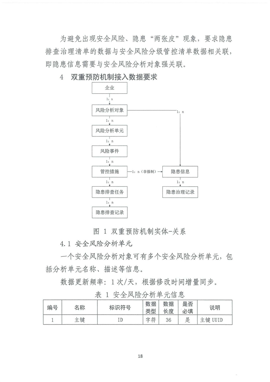 企業(yè)雙重預(yù)防機制