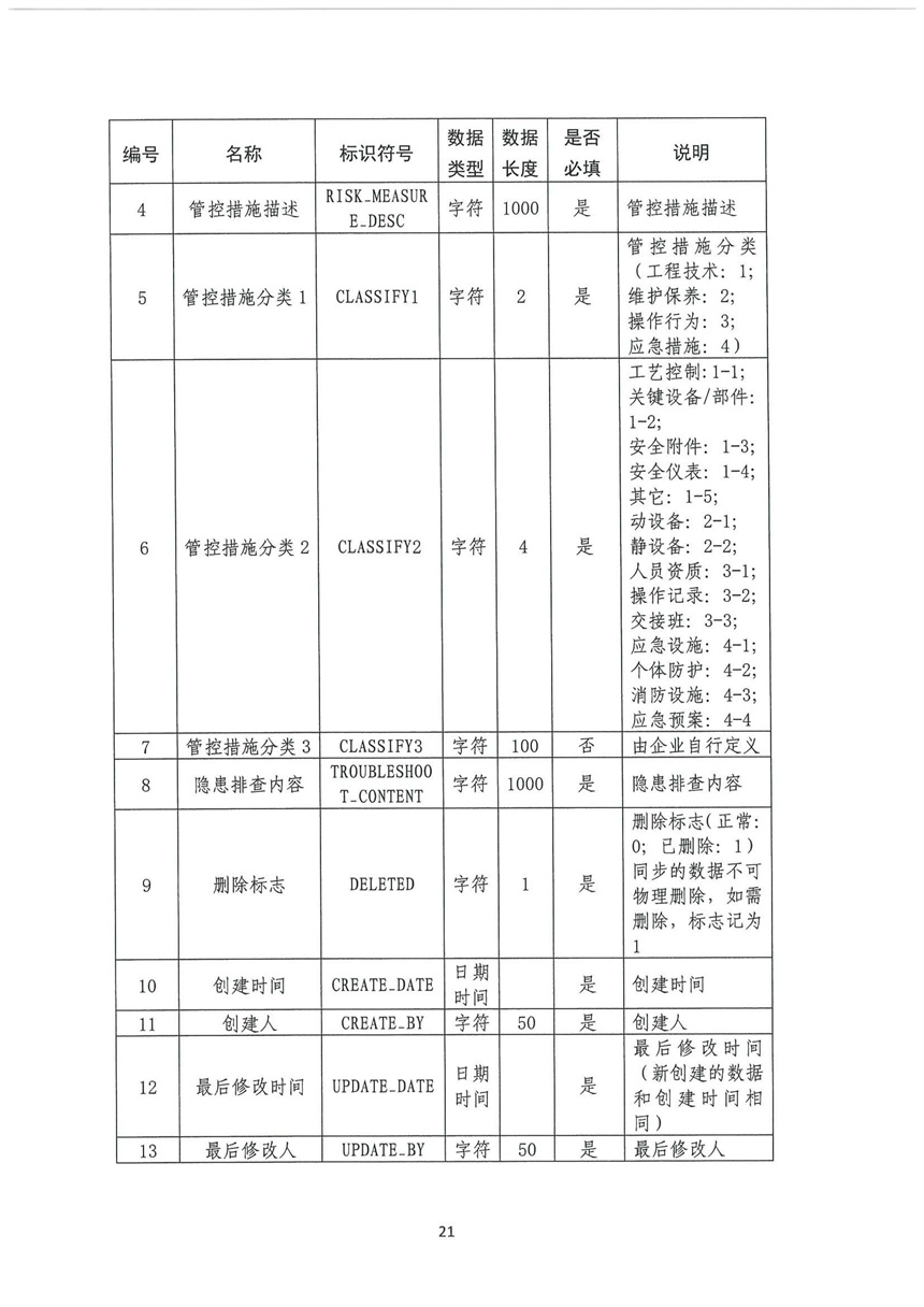 企業(yè)雙重預(yù)防機制