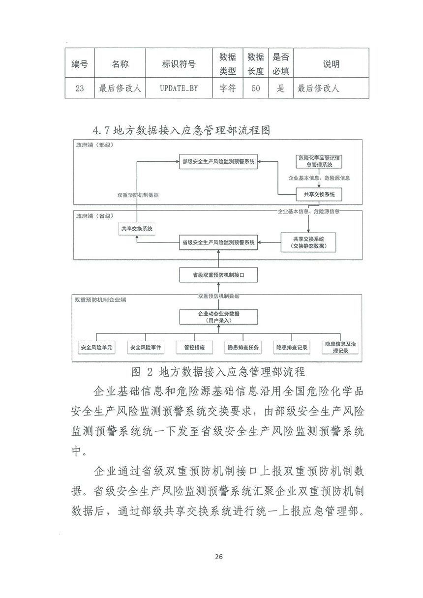 企業(yè)雙重預(yù)防機制