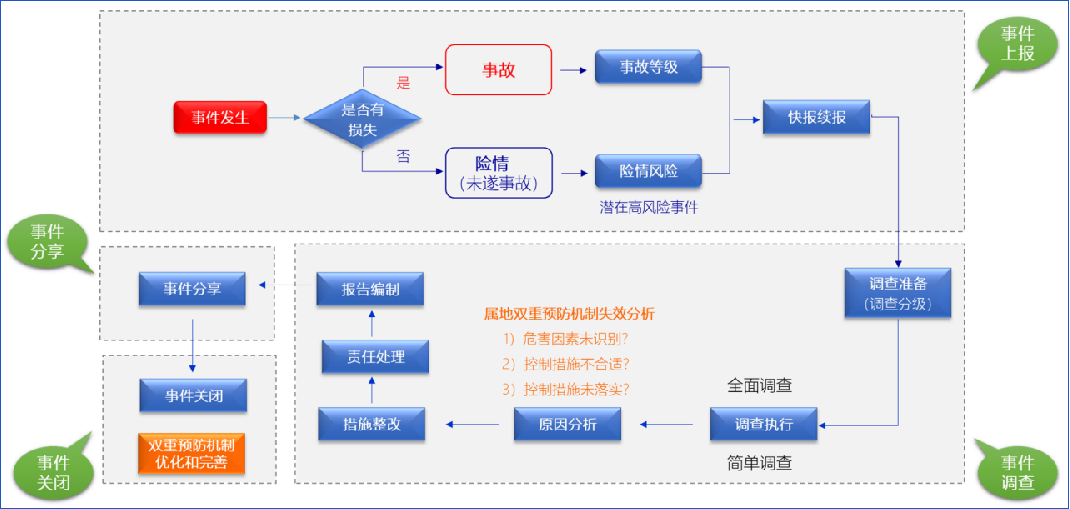 工業(yè)互聯(lián)網(wǎng)+?；踩a(chǎn)