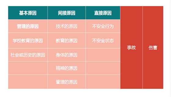安全風險評估
