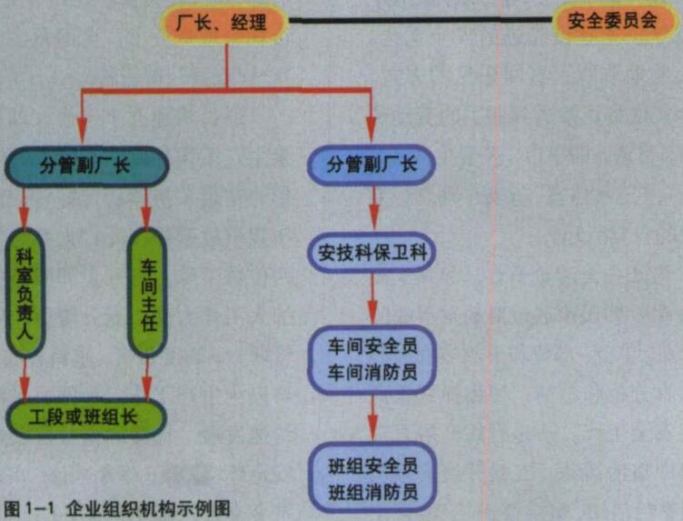 企業(yè)安全生產(chǎn)管理