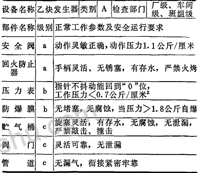安全生產管理ABC