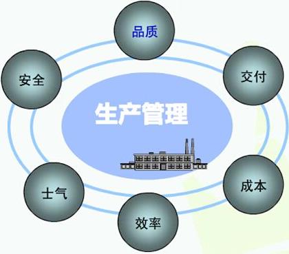 安全生產管理的創(chuàng)新