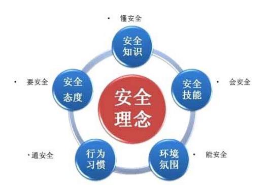 安全生產(chǎn)與安全文化建設(shè)的相關(guān)性